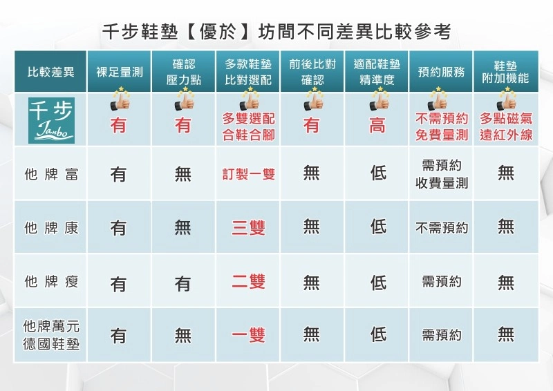 問與答