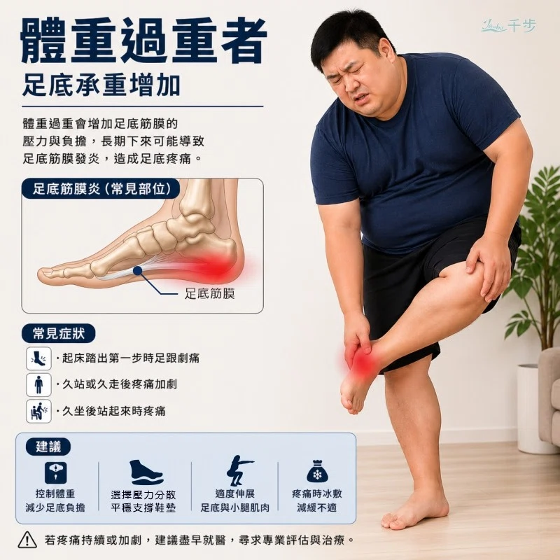 哪些人屬於”足底筋膜炎”好發族群! 哪些人屬於”足底筋膜炎”好發族群!