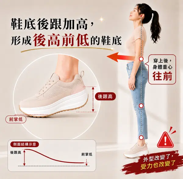 千步專業鞋墊 | 全國最專業的鞋墊品牌 「腰痠背痛」跟「穿錯鞋子」有關係!!