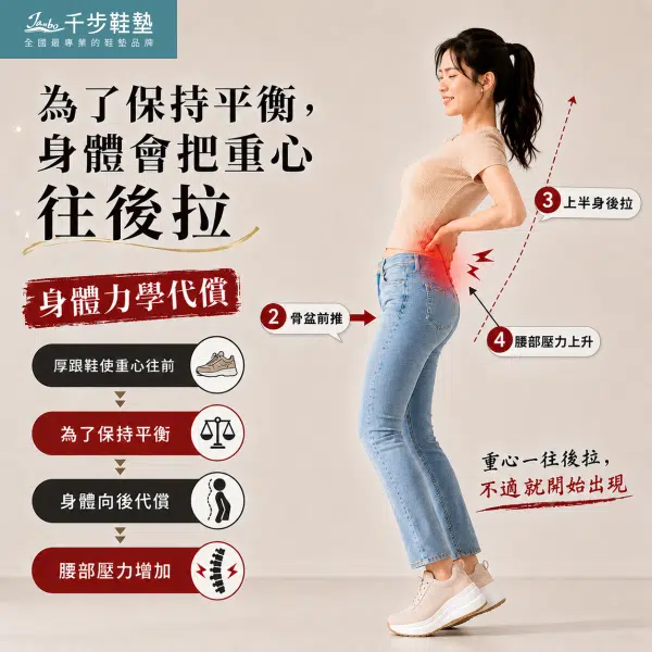 千步專業鞋墊 | 腳不舒服找千步 「腰痠背痛」跟「穿錯鞋子」有關係!!