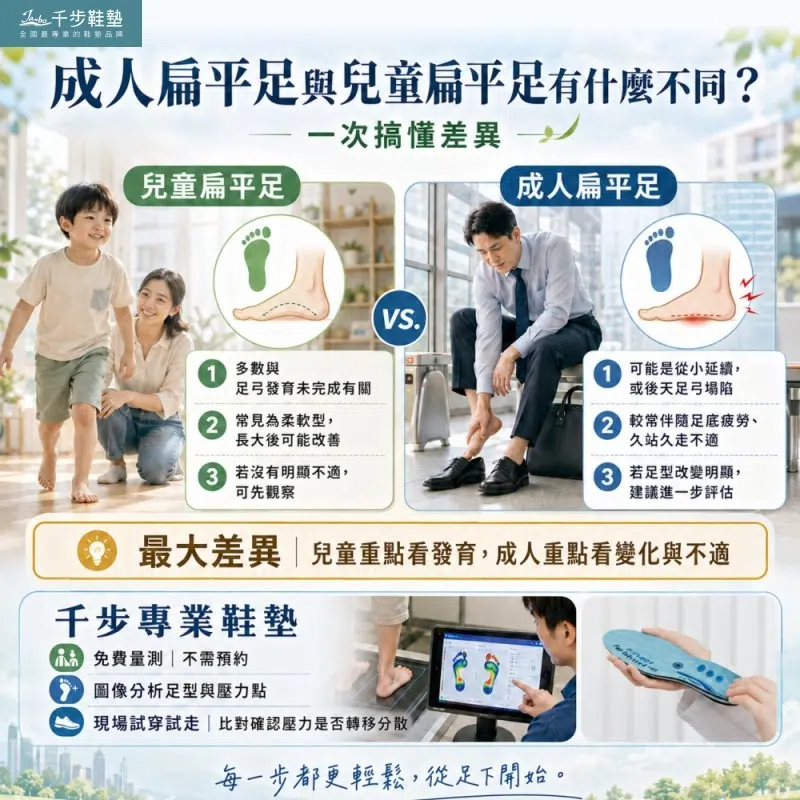 成人扁平足與兒童扁平足有什麼不同? 成人扁平足與兒童扁平足有什麼不同?
