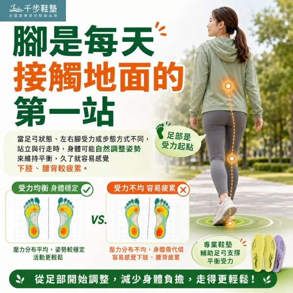 千步鞋墊 | 腰酸背痛不一定是腰的問題 腰痠背緊不一定只是腰的問題?別忽略每天走路的足部受力