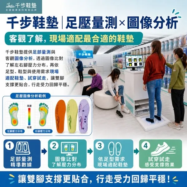 千步鞋墊 | 腰酸背痛不一定是腰的問題 腰痠背緊不一定只是腰的問題?別忽略每天走路的足部受力
