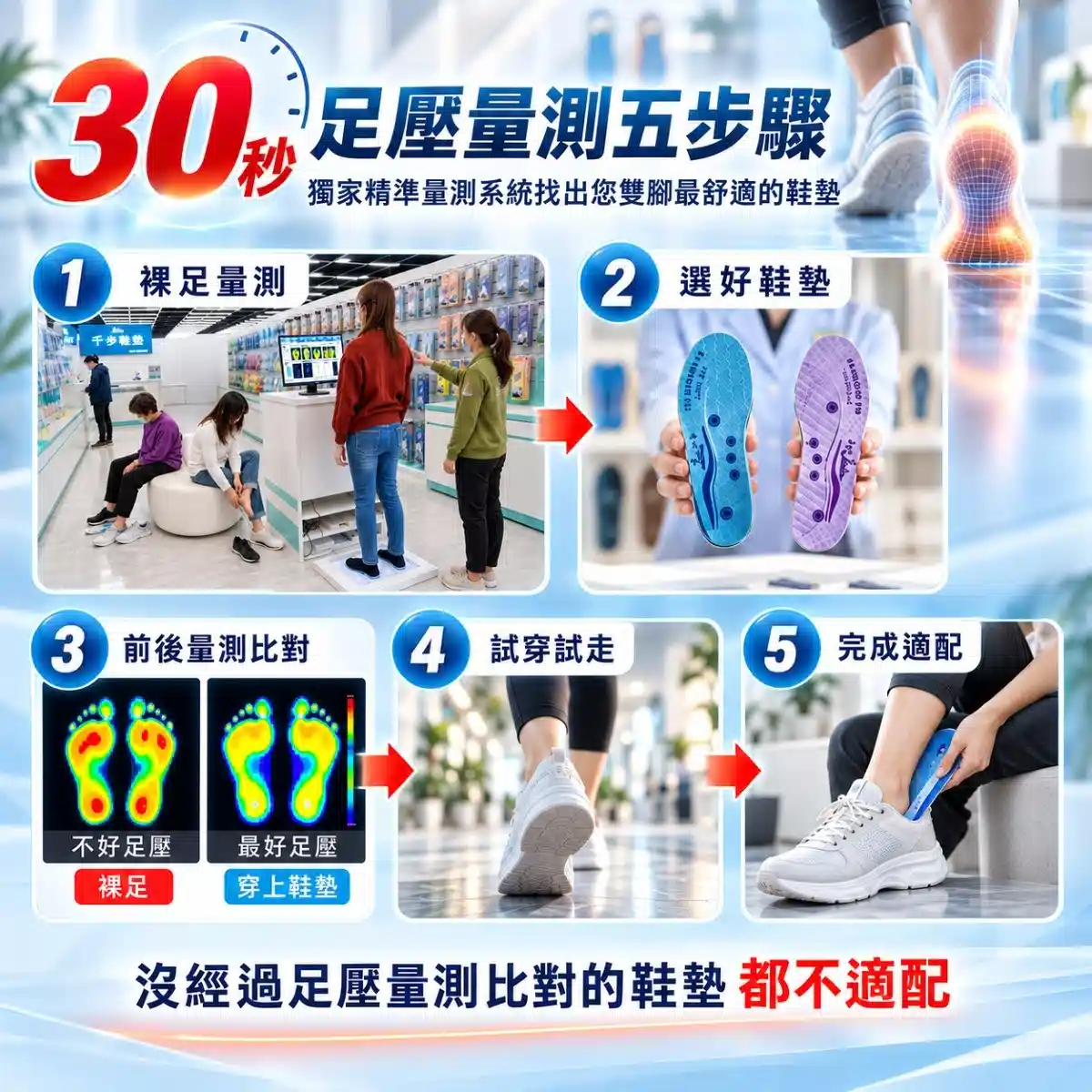 足步族群