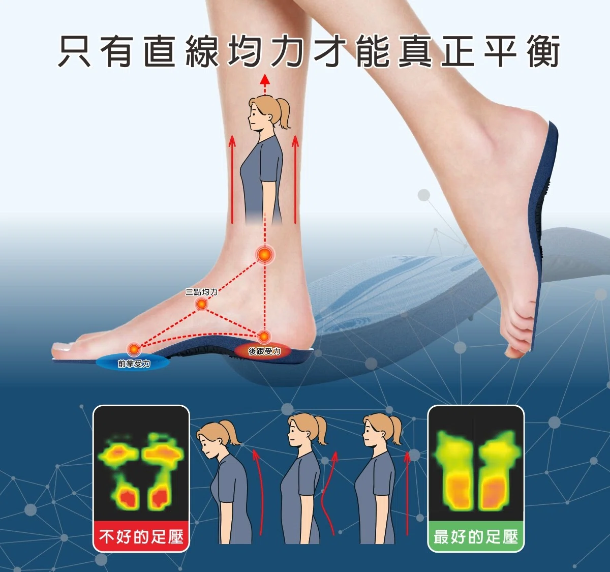 高足弓配錯高足弓鞋墊，小心傷害更大！