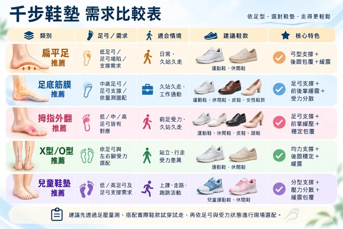 產品總覽 產品總覽