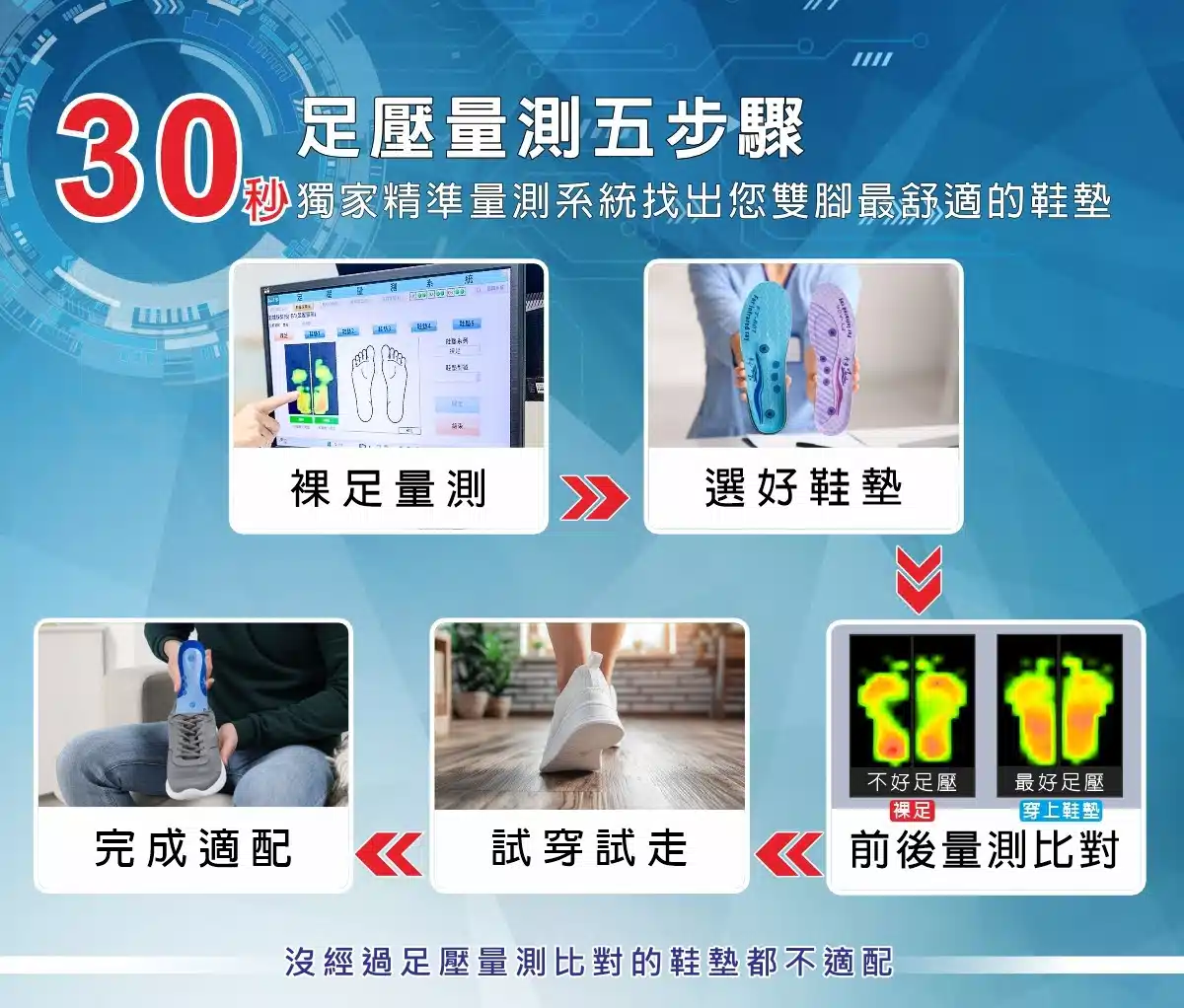 足壓檢測