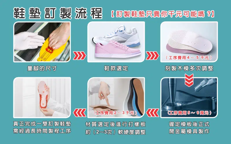 鞋墊常識 鞋墊常識