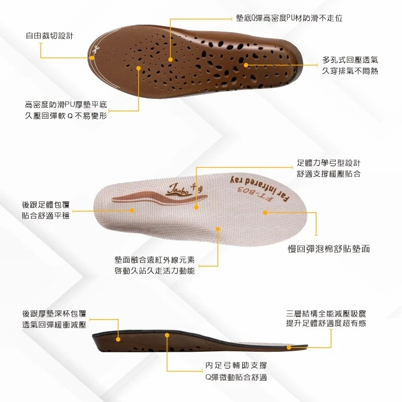 千步弓型緩壓機能鞋墊FT-B03