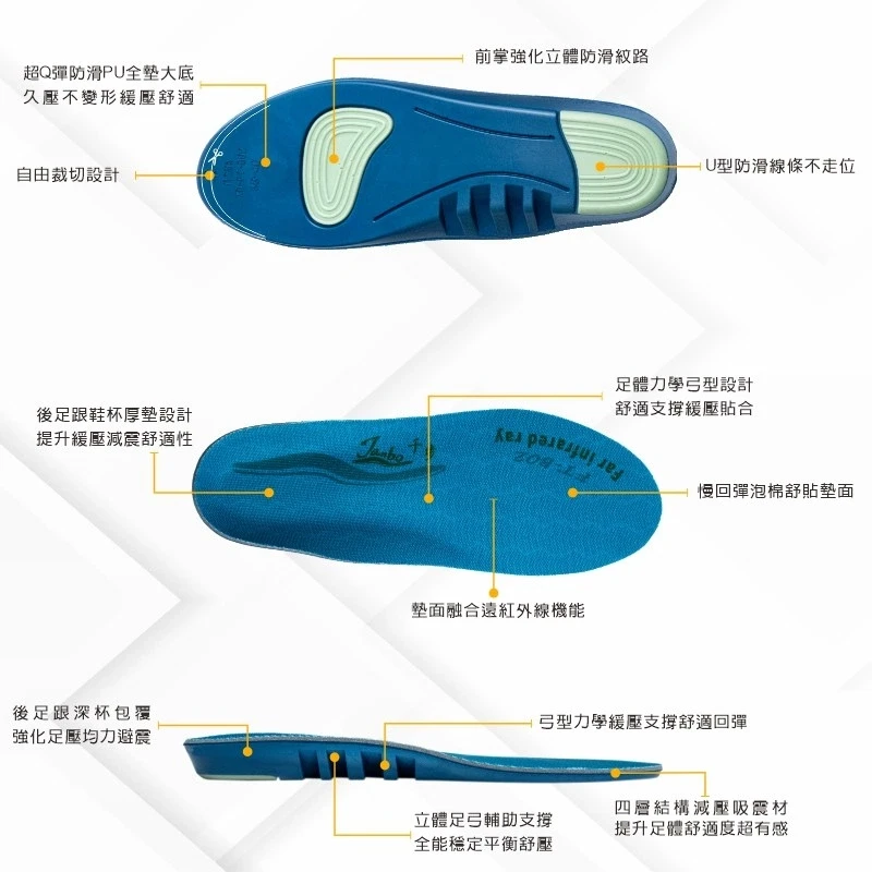 千步弓型緩壓機能鞋墊FT-B02(女款)
