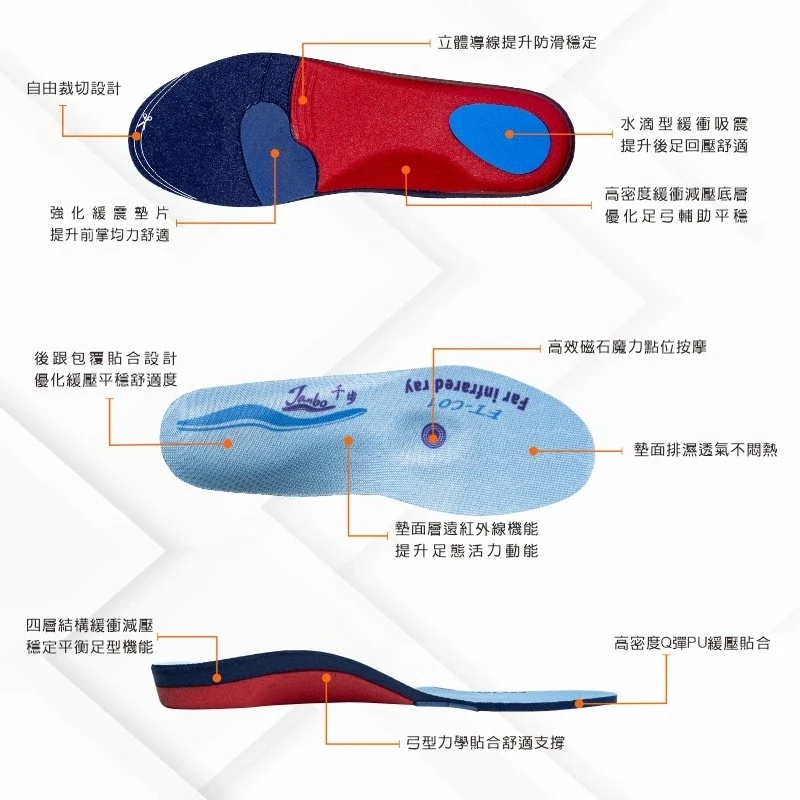 千步磁氣平弓型舒適機能鞋墊FT-C01