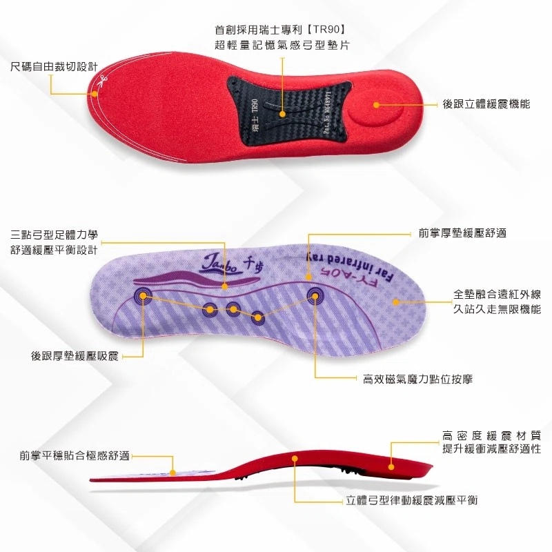 千步TR弓型氣感機能鞋墊FY-A05(包鞋/高跟鞋/低跟鞋/粗跟鞋)