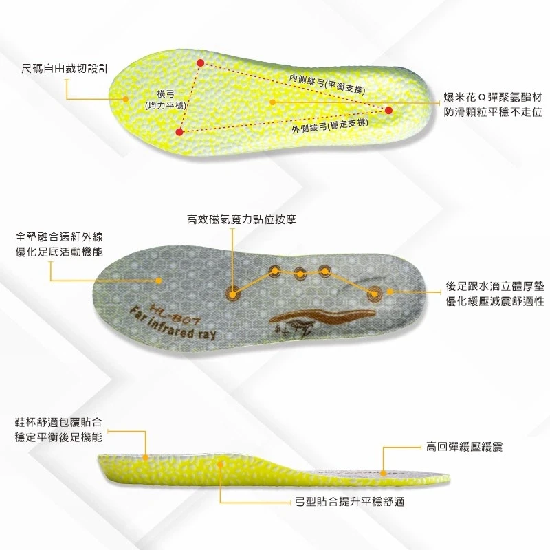 千步磁氣弓型緩壓機能鞋墊HL-B07