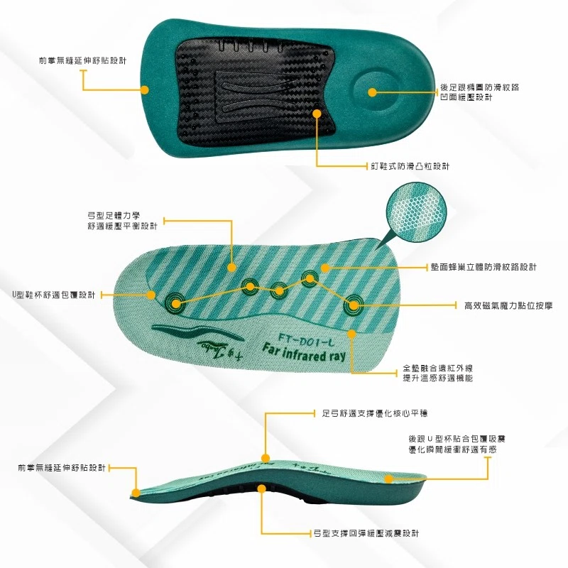 短版弓型磁氣機能鞋墊 FT-D01 足弓鞋墊推薦